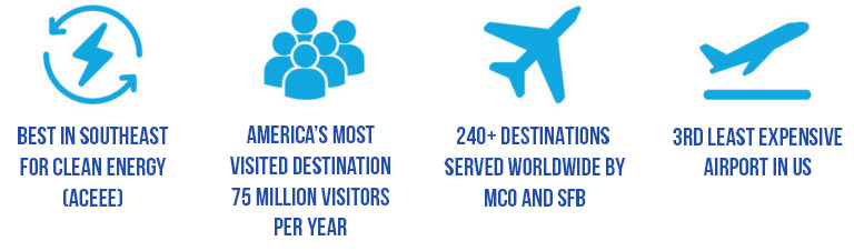 Greater Orlando travel statistics