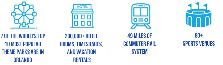 Greater Orlando destination statistics
